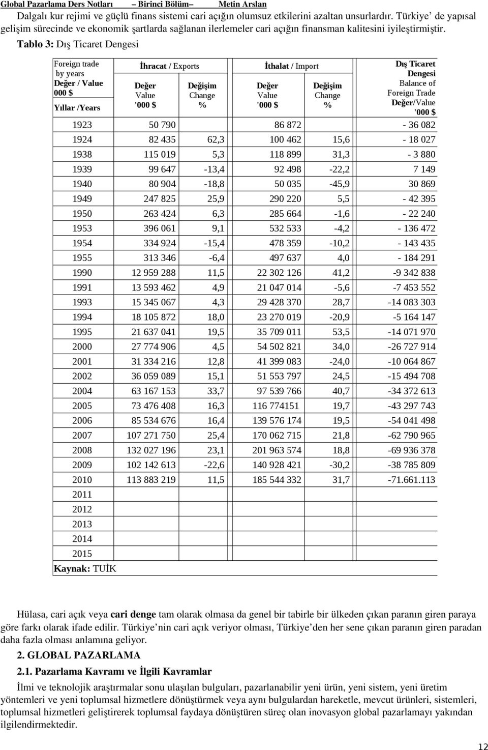 Tablo 3: Dış Ticaret Dengesi Foreign trade by years Değer / Value 000 $ İhracat / Exports İthalat / Import Dış Ticaret Dengesi Değer Değişim Değer Değişim Balance of Value Change Value Change Foreign