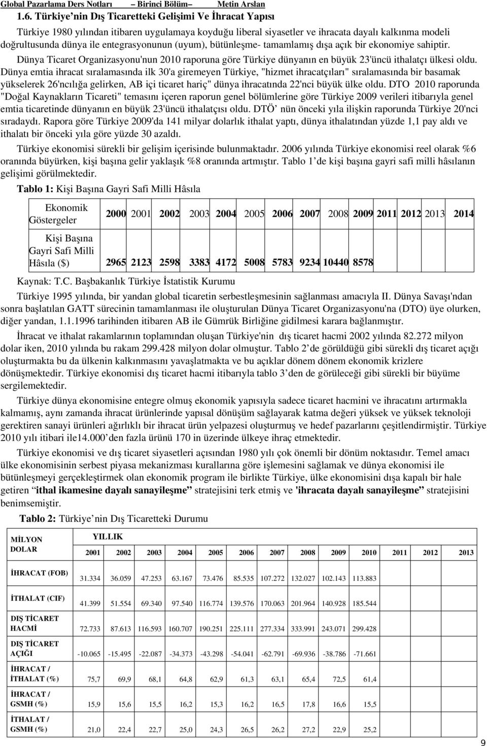 (uyum), bütünleşme tamamlamış dışa açık bir ekonomiye sahiptir. Dünya Ticaret Organizasyonu'nun 2010 raporuna göre Türkiye dünyanın en büyük 23'üncü ithalatçı ülkesi oldu.