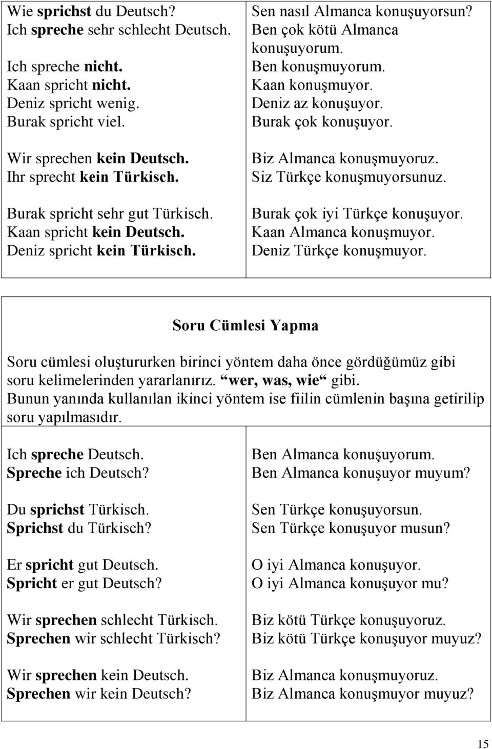 Burak çk knuşuyr. Biz Almanca knuşmuyruz. Siz Türkçe knuşmuyrsunuz. Burak çk iyi Türkçe knuşuyr. Kaan Almanca knuşmuyr. Deniz Türkçe knuşmuyr.