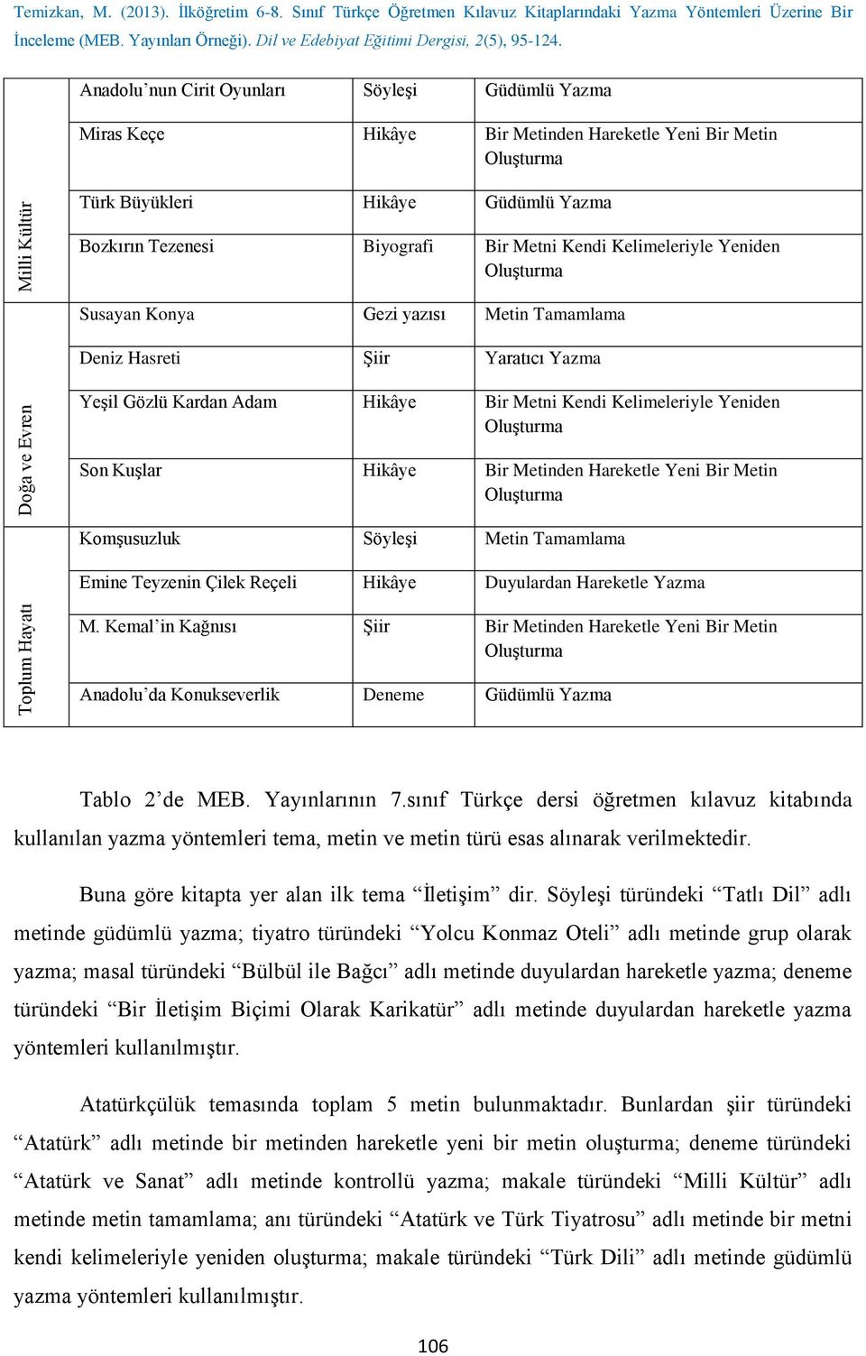 Hikâye Güdümlü Yazma Bozkırın Tezenesi Biyografi Bir Metni Kendi Kelimeleriyle Yeniden Susayan Konya Gezi yazısı Metin Tamamlama Deniz Hasreti Şiir Yaratıcı Yazma Yeşil Gözlü Kardan Adam Hikâye Bir