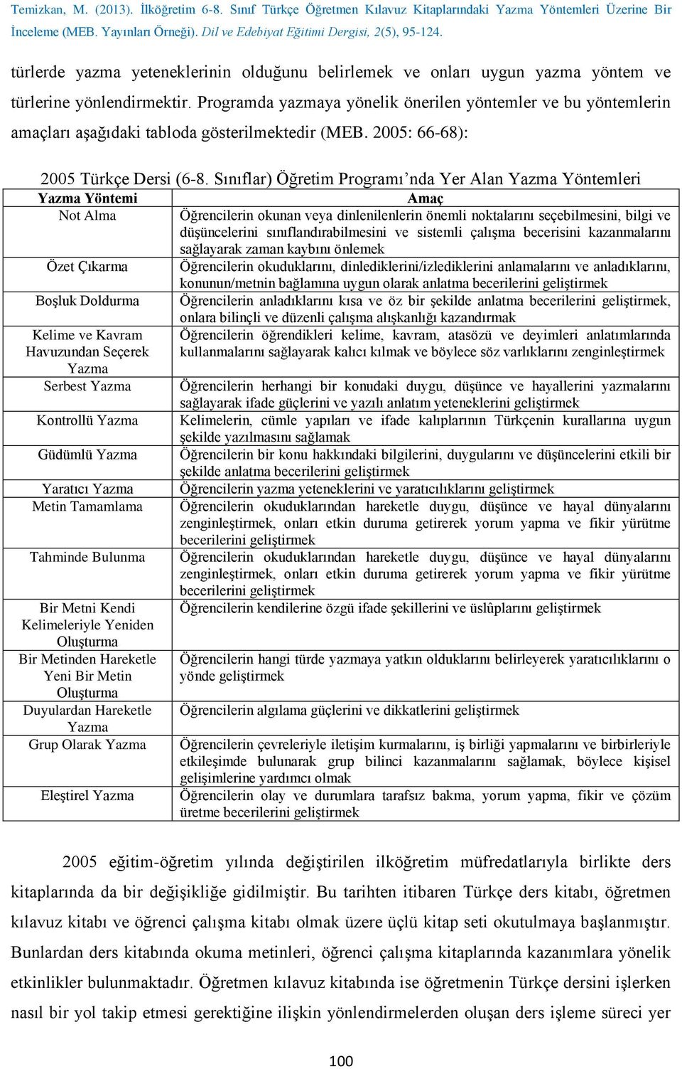 Sınıflar) Öğretim Programı nda Yer Alan Yazma Yöntemleri Yazma Yöntemi Not Alma Özet Çıkarma Boşluk Doldurma Kelime ve Kavram Havuzundan Seçerek Yazma Serbest Yazma Kontrollü Yazma Güdümlü Yazma