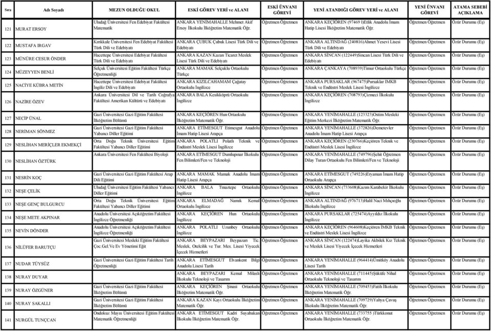 Amerikan Kültürü ve Edebiyatı ANKARA ÇUBUK Çubuk Lisesi Türk Dili ve Edebiyatı ANKARA KAZAN Kazan Ticaret Meslek Lisesi ANKARA MAMAK Selçuklu Ortaokulu ANKARA KIZILCAHAMAM Çağatay Ortaokulu ANKARA