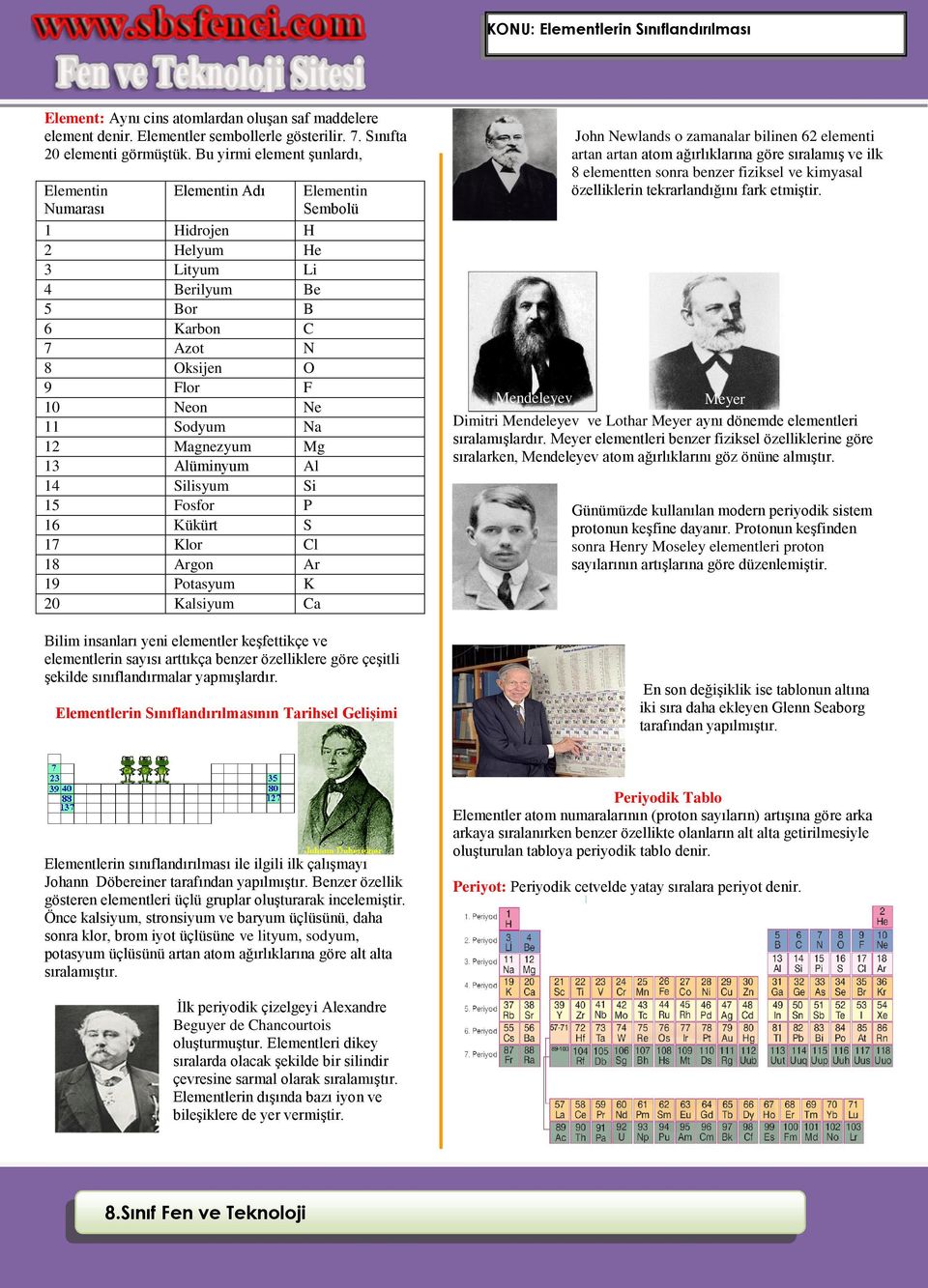 13 Alüminyum Al 14 Silisyum Si 15 Fosfor P 16 Kükürt S 17 Klor Cl 18 Argon Ar 19 Potasyum K 20 Kalsiyum Ca Elementin Sembolü Bilim insanları yeni elementler keşfettikçe ve elementlerin sayısı