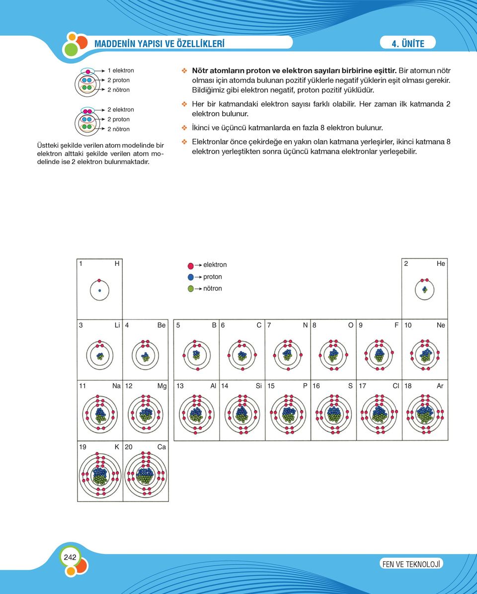 Bildiğimiz gibi elektron negatif, proton pozitif yüklüdür. Her bir katmandaki elektron sayısı farklı olabilir. Her zaman ilk katmanda 2 elektron bulunur.