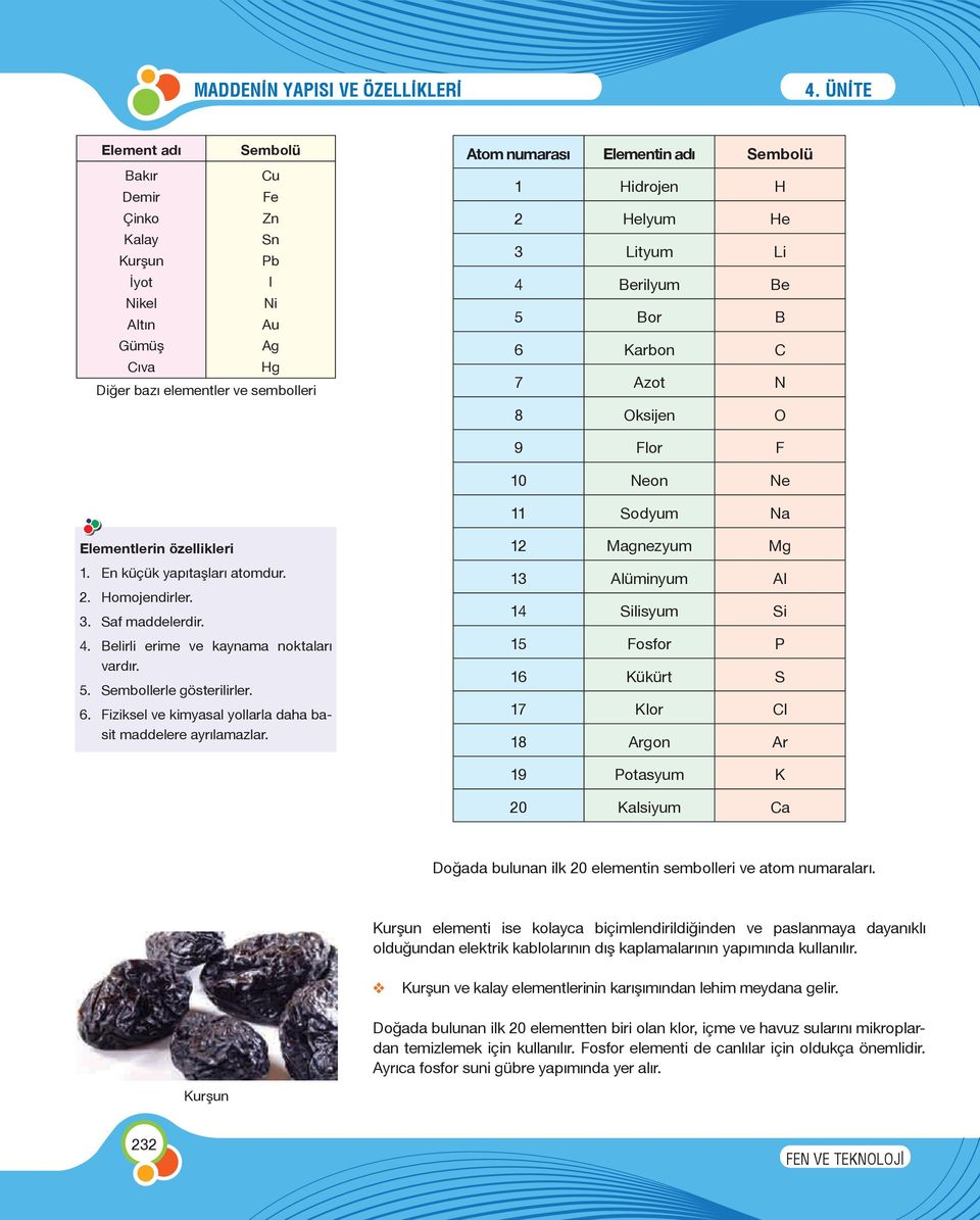 3. Saf maddelerdir. 4. Belirli erime ve kaynama noktaları vardır. 5. Sembollerle gösterilirler. 6. Fiziksel ve kimyasal yollarla daha basit maddelere ayrılamazlar.