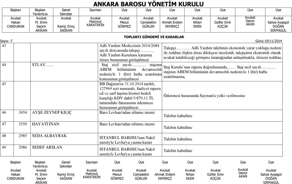 2014 tarihli, 127969 seri numaralı, faaliyet raporu cd ve zarf taşıma hizmet bedeli karşılığı KDV dahil 9.870,11.TL tutarındaki faturasının ödenmesi hususunun görüşülmesi.