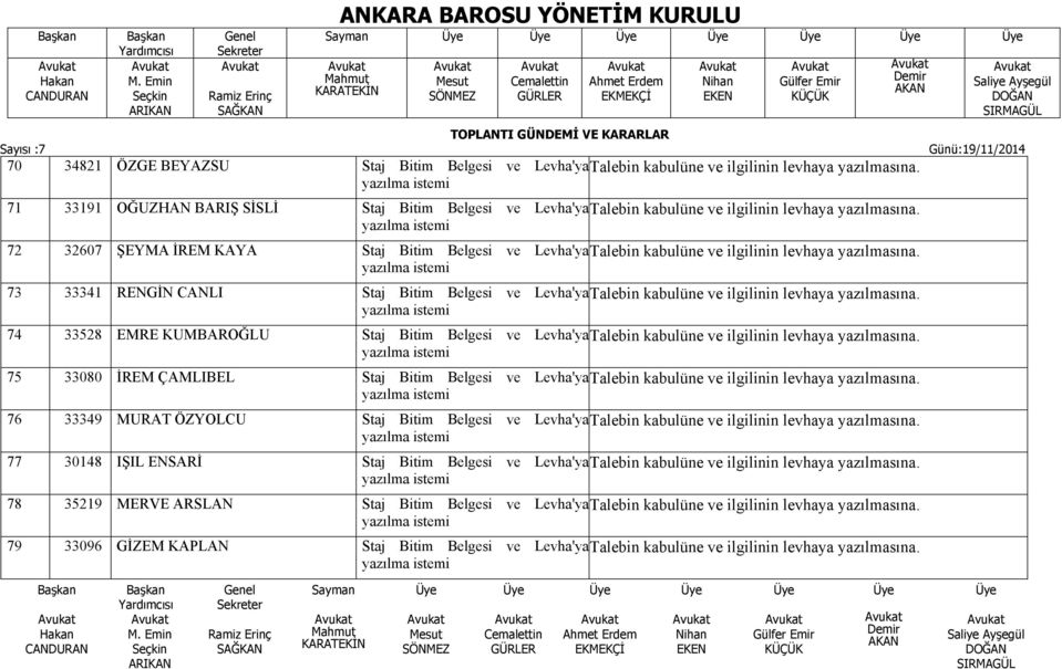 Levha'ya 75 33080 İREM ÇAMLIBEL Staj Bitim Belgesi ve Levha'ya 76 33349 MURAT ÖZYOLCU Staj Bitim Belgesi ve Levha'ya 77 30148 IŞIL