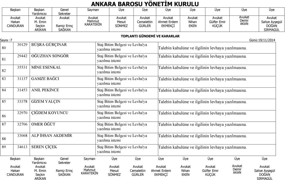 Levha'ya 85 33378 GİZEM YALÇIN Staj Bitim Belgesi ve Levha'ya 86 32970 ÇİĞDEM KOYUNCU Staj Bitim Belgesi ve Levha'ya 87 32706 OMER