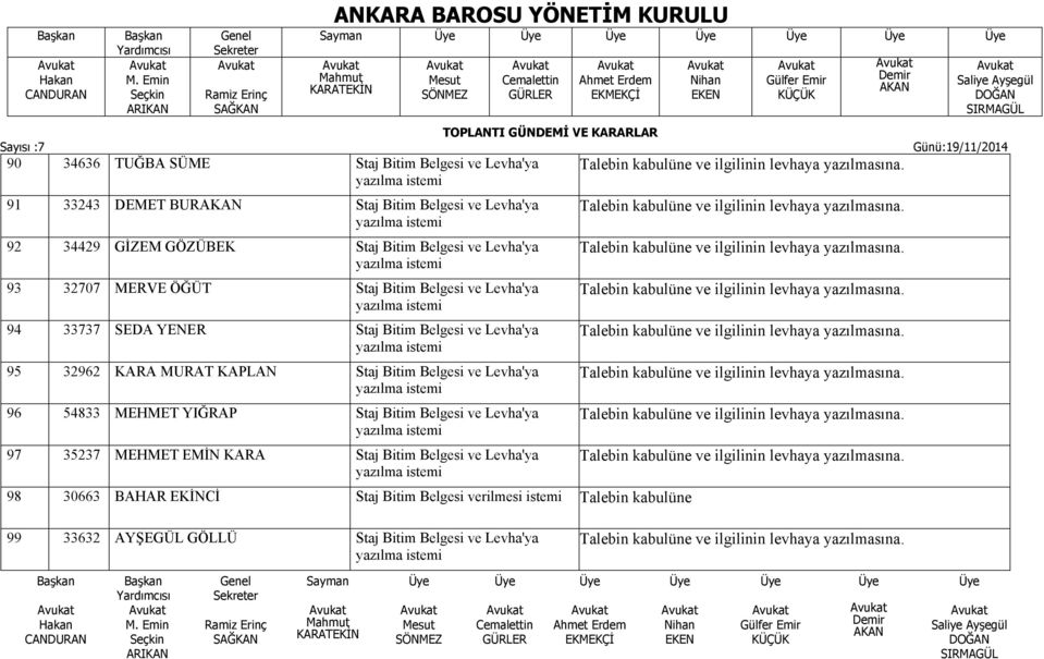 KARA MURAT KAPLAN Staj Bitim Belgesi ve Levha'ya 96 54833 MEHMET YIĞRAP Staj Bitim Belgesi ve Levha'ya 97 35237 MEHMET EMİN KARA Staj