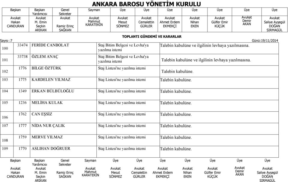 104 1349 ERKAN BÜLBÜLOĞLU Staj Listesi'ne. 105 1236 MELİHA KULAK Staj Listesi'ne.