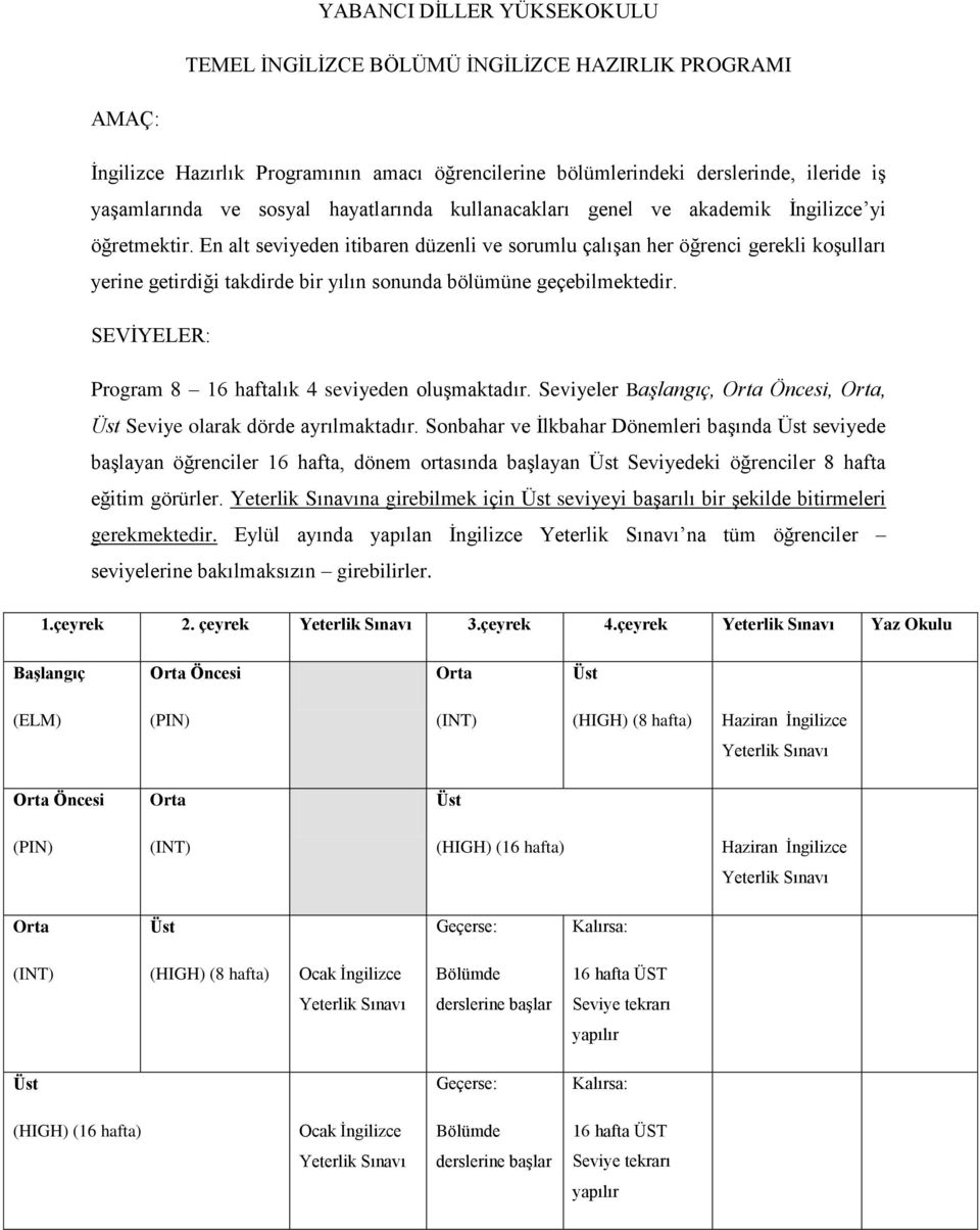 En alt seviyeden itibaren düzenli ve sorumlu çalışan her öğrenci gerekli koşulları yerine getirdiği takdirde bir yılın sonunda bölümüne geçebilmektedir.