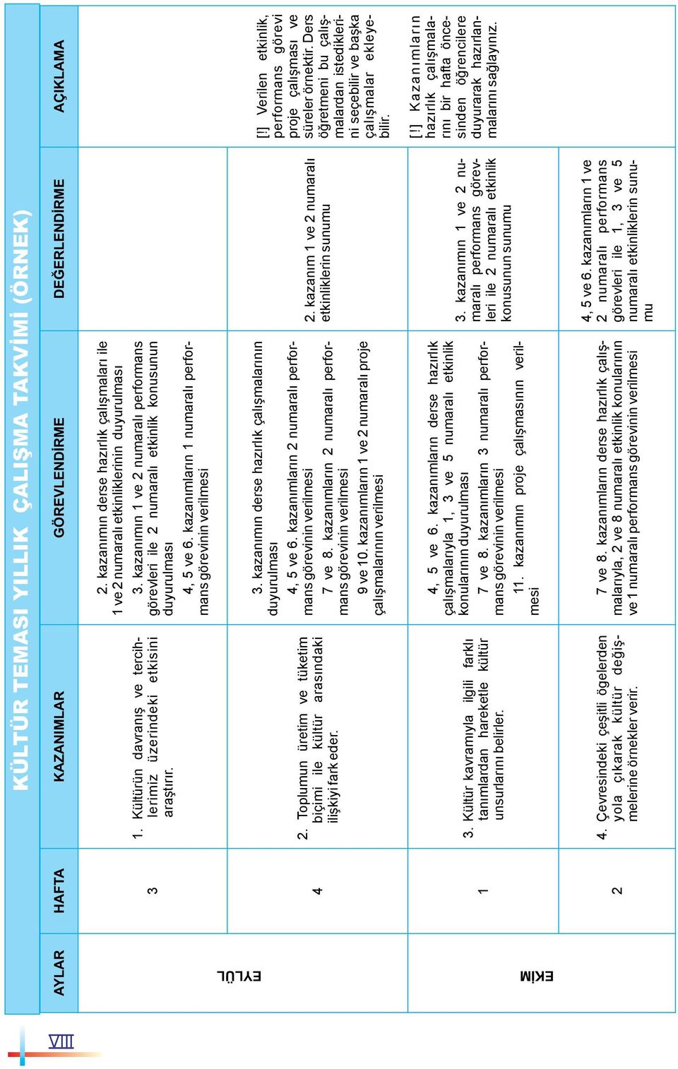 kazanımların 1 numaralı performans görevinin verilmesi 4 2. Toplumun üretim ve tüketim biçimi ile kültür arasındaki ilişkiyi fark eder. 3.