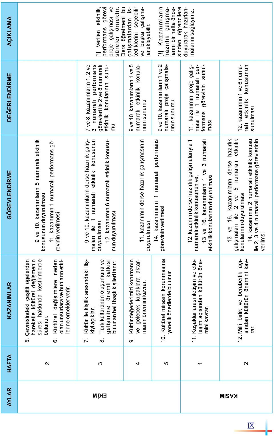 kazanımın 1 numaralı performans görevinin verilmesi 3 4 5 1. 7 Kültür ile kişilik arasındaki ilişkiyi açıklar. 8.