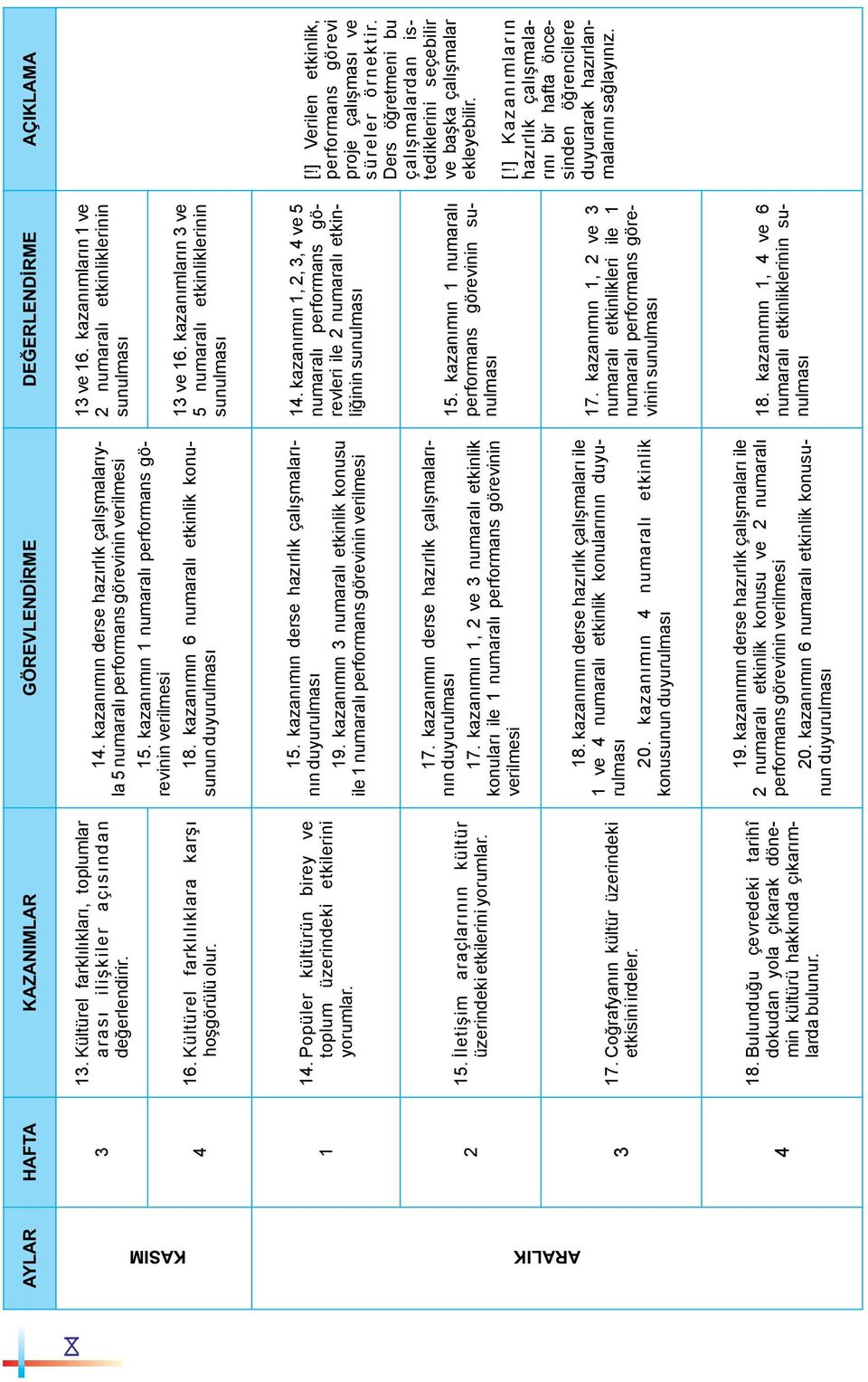 kazanımın 6 numaralı etkinlik konusunun duyurulması 13 ve 16. kazanımların 1 ve 2 numaralı etkinliklerinin sunulması 13 ve 16. kazanımların 3 ve 5 numaralı etkinliklerinin sunulması 1 2 3 14.