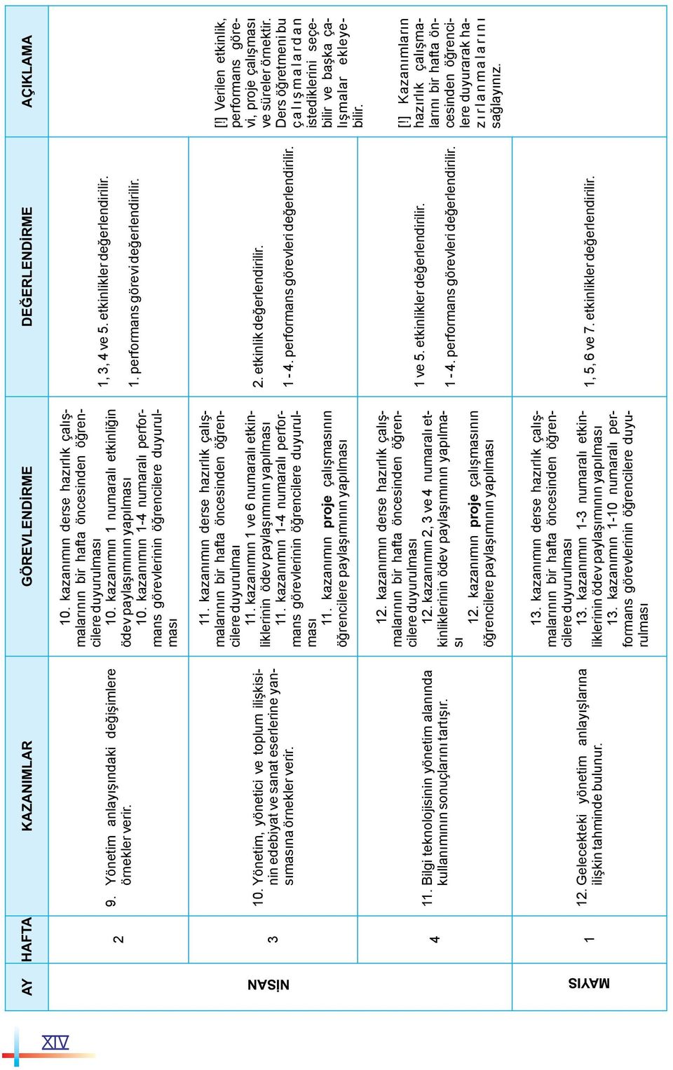 kazanımın 1-4 numaralı performans görevlerinin öğrencilere duyurulması 1, 3, 4 ve 5. etkinlikler değerlendirilir. 1. performans görevi değerlendirilir. 3 4 10.
