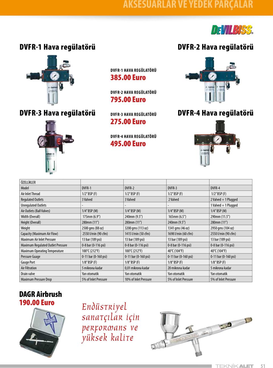 00 Euro DVFR-4 Hava regülatörü ÖZELLİKLER Model DVFR-1 DVFR-2 DVFR-3 DVFR-4 Air Inlet Thread 1/2 BSP (F) 1/2 BSP (F) 1/2 BSP (F) 1/2 BSP (F) Regulated Outlets 3 Valved 3 Valved 2 Valved 2 Valved + 1