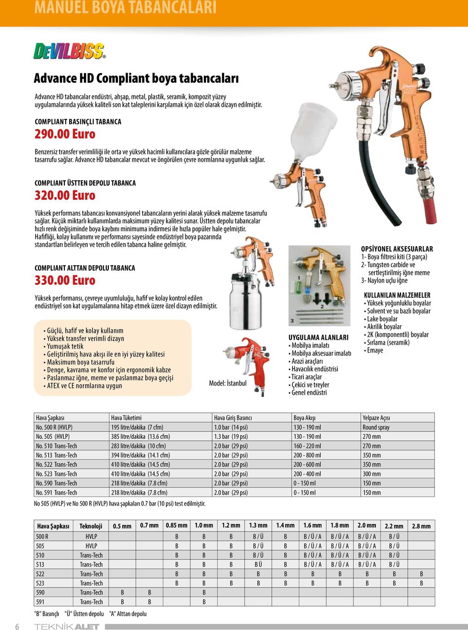 Advance HD tabancalar mevcut ve öngörülen çevre normlarına uygunluk sağlar. COMPLIANT ÜSTTEN DEPOLU TABANCA 320.