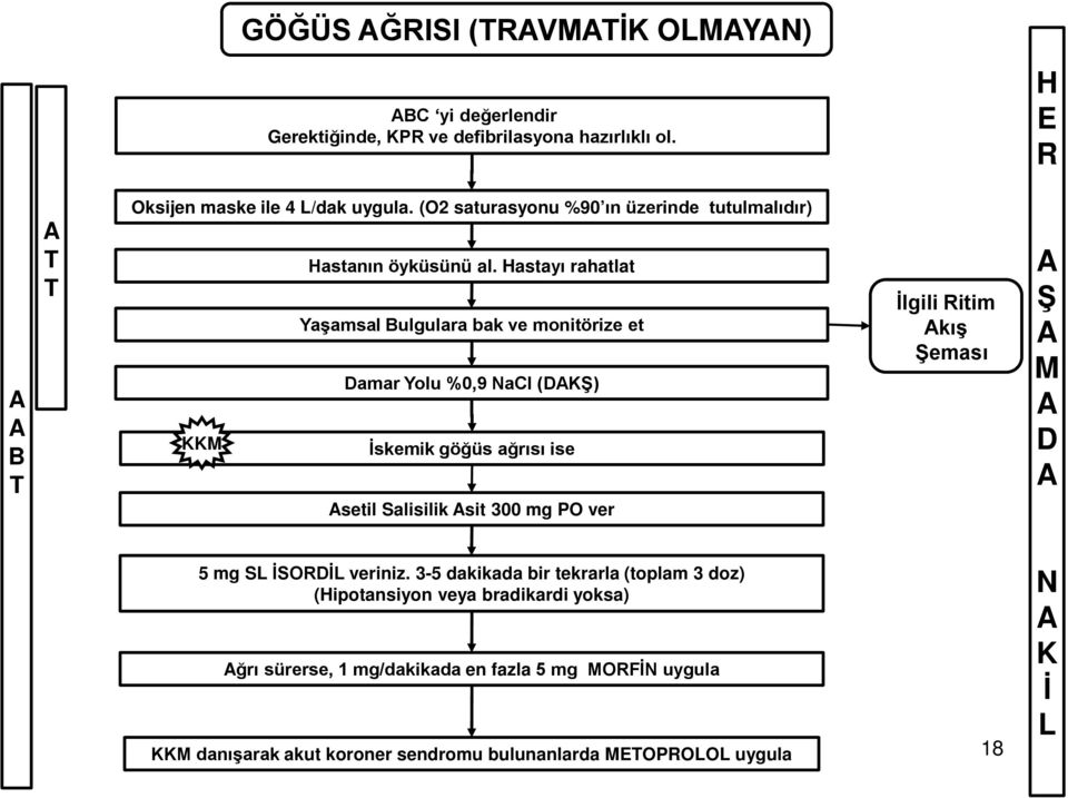 astayı rahatlat Yaşamsal ulgulara bak ve monitörize et amar Yolu %0,9 acl () skemik göğüs ağrısı ise setil Salisilik sit 300 mg PO ver