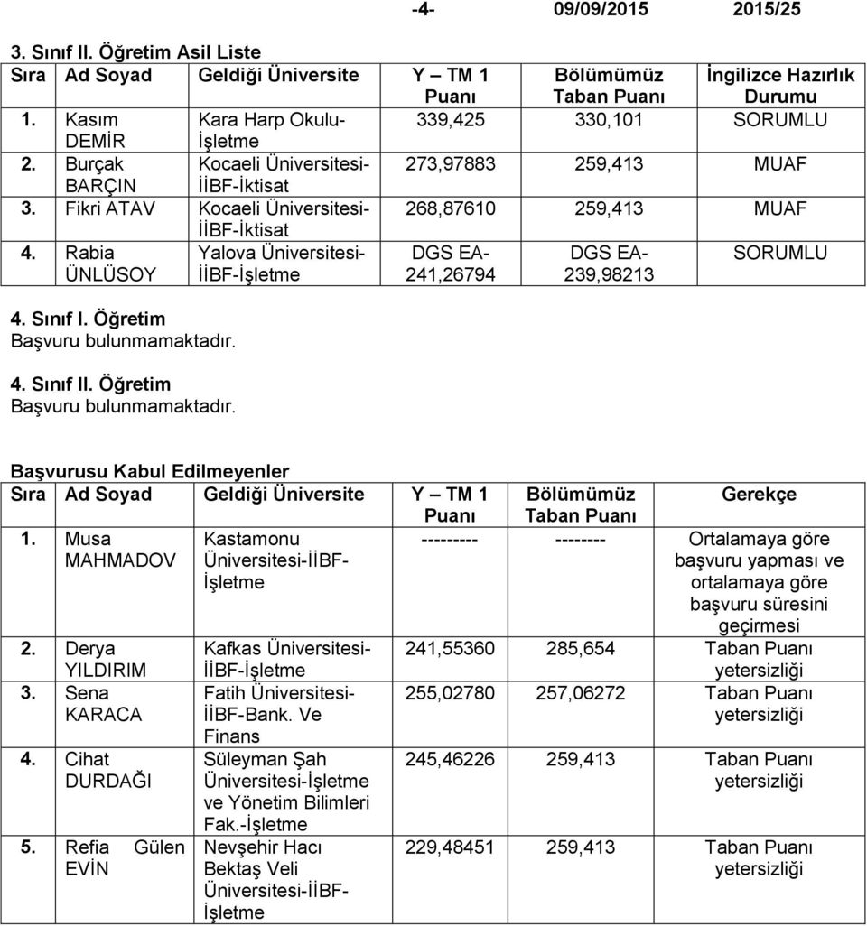 4. Sınıf II. Öğretim Başvuru bulunmamaktadır. İİBF-İktisat Yalova Üniversitesi- İİBF- DGS EA- 241,26794 DGS EA- 239,98213 SORUMLU Başvurusu Kabul Edilmeyenler 1. Musa MAHMADOV 2. Derya YILDIRIM 3.