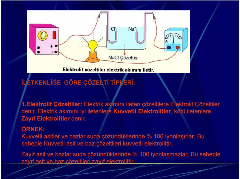 ÖRNEK: Kuvvetli asitler ve bazlar suda çözündüklerinde % 100 iyonlaşırlar.