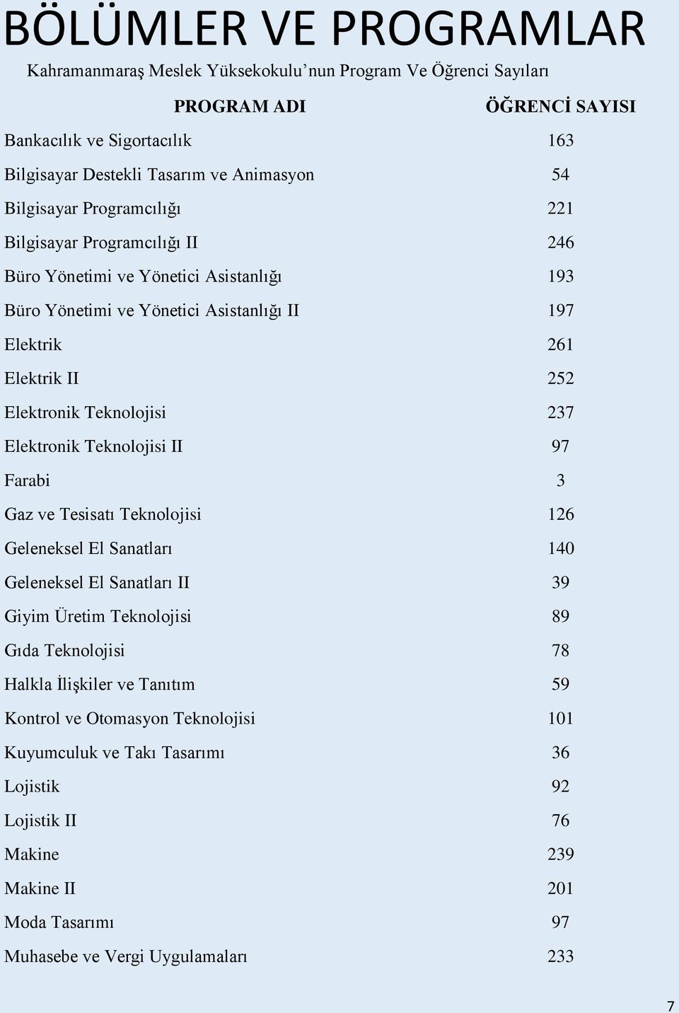 Teknolojisi 237 Elektronik Teknolojisi II 97 Farabi 3 Gaz ve Tesisatı Teknolojisi 126 Geleneksel El Sanatları 140 Geleneksel El Sanatları II 39 Giyim Üretim Teknolojisi 89 Gıda Teknolojisi 78