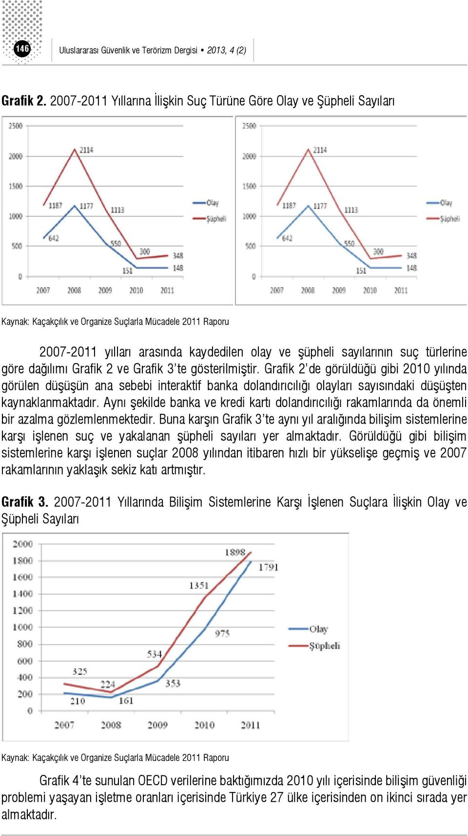 türlerine göre dağılımı Grafik 2 ve Grafik 3 te gösterilmiştir.