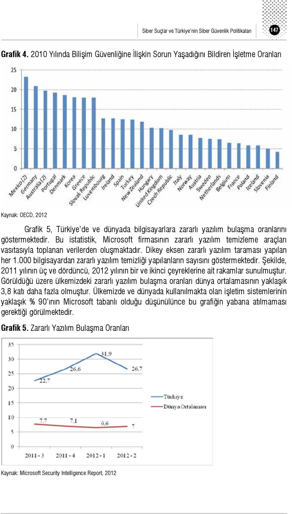 Bu istatistik, Microsoft firmasının zararlı yazılım temizleme araçları vasıtasıyla toplanan verilerden oluşmaktadır. Dikey eksen zararlı yazılım taraması yapılan her 1.