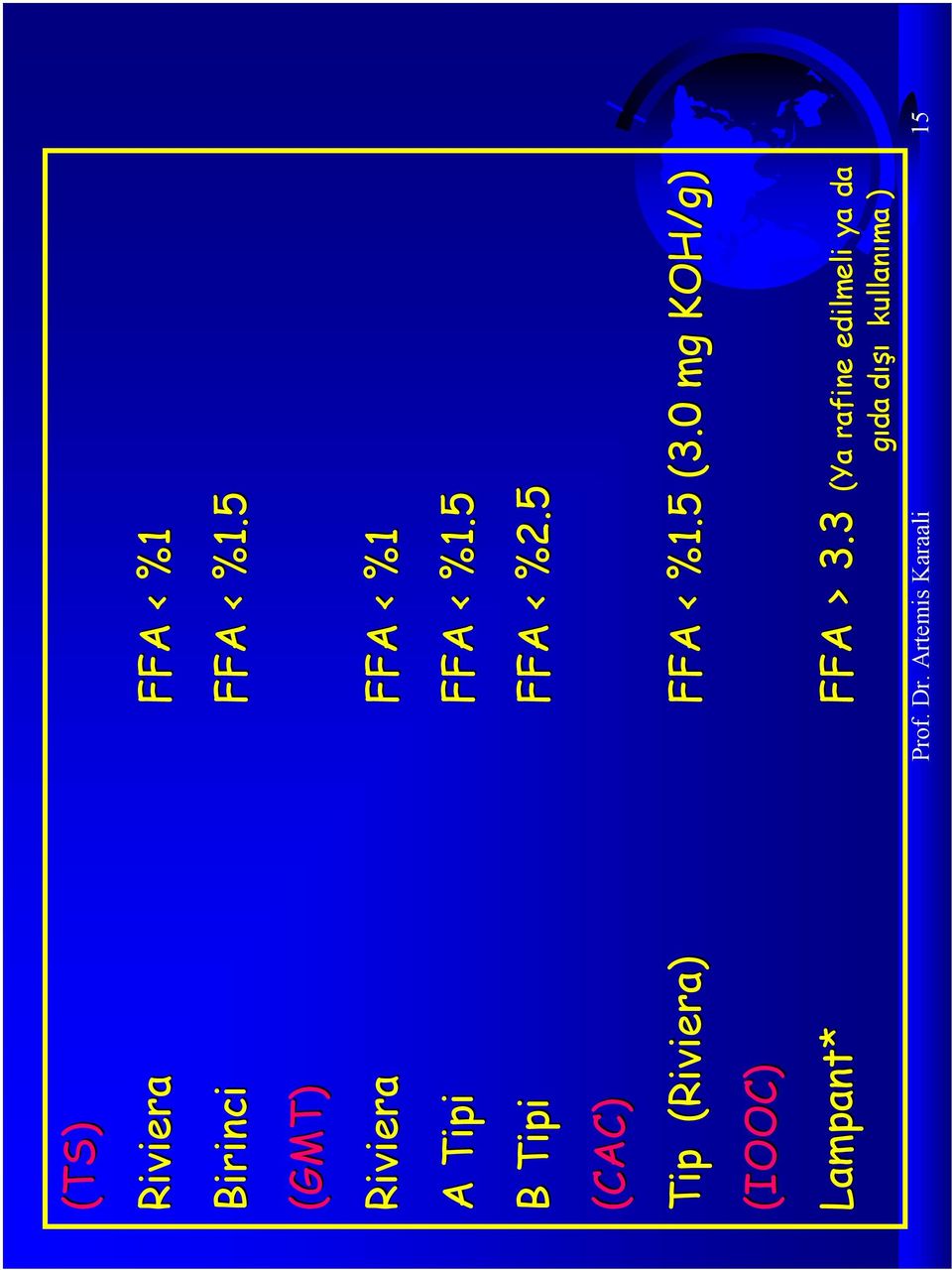 5 (CAC) Tip (Riviera ( Riviera) FFA < %1.5 (3.