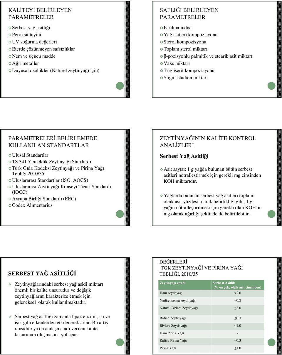 Stigmastadien miktarı PARAMETRELERİ BELİRLEMEDE KULLANILAN STANDARTLAR Ulusal Standartlar TS 341 Yemeklik Standardı Türk Gıda Kodeksi ve Pirina Yağı Tebliği 2010/35 Uluslararası Standartlar (ISO,