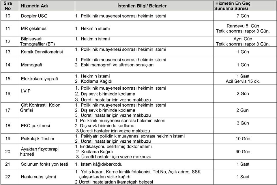 2. Eski mamografi ve ultrason sonuçları 1. Hekimin istemi 2. Kodlama Kağıdı 2. Dış sevk biriminde kodlama 3. Ücretli hastalar için vezne makbuzu 2. Dış sevk biriminde kodlama 3. Ücretli hastalar için vezne makbuzu 2. Dış sevk biriminde kodlama 3.Ücretli hastalar için vezne makbuzu 1.