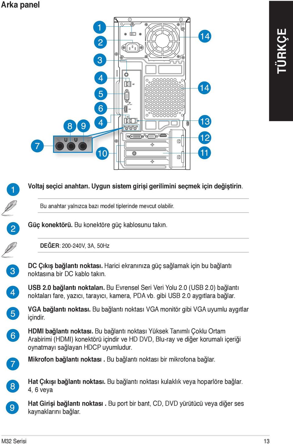 0) bağlantı noktaları fare, yazıcı, tarayıcı, kamera, PDA vb. gibi USB 2.0 aygıtlara bağlar. VGA bağlantı noktası. Bu bağlantı noktası VGA monitör gibi VGA uyumlu aygıtlar içindir.