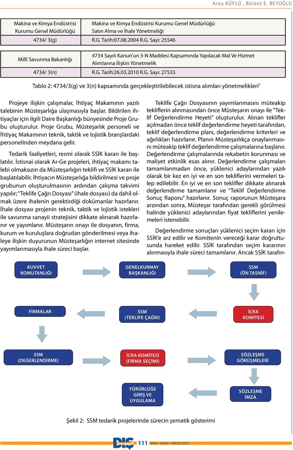 G. Tarih:26.03.2010 R.G. Sayı: 27533 Tablo 2: 4734/3(g) ve 3(n) kapsamında gerçekleştirilebilecek istisna alımları yönetmelikleri 7 Projeye ilişkin çalışmalar, İhtiyaç Makamının yazılı talebinin