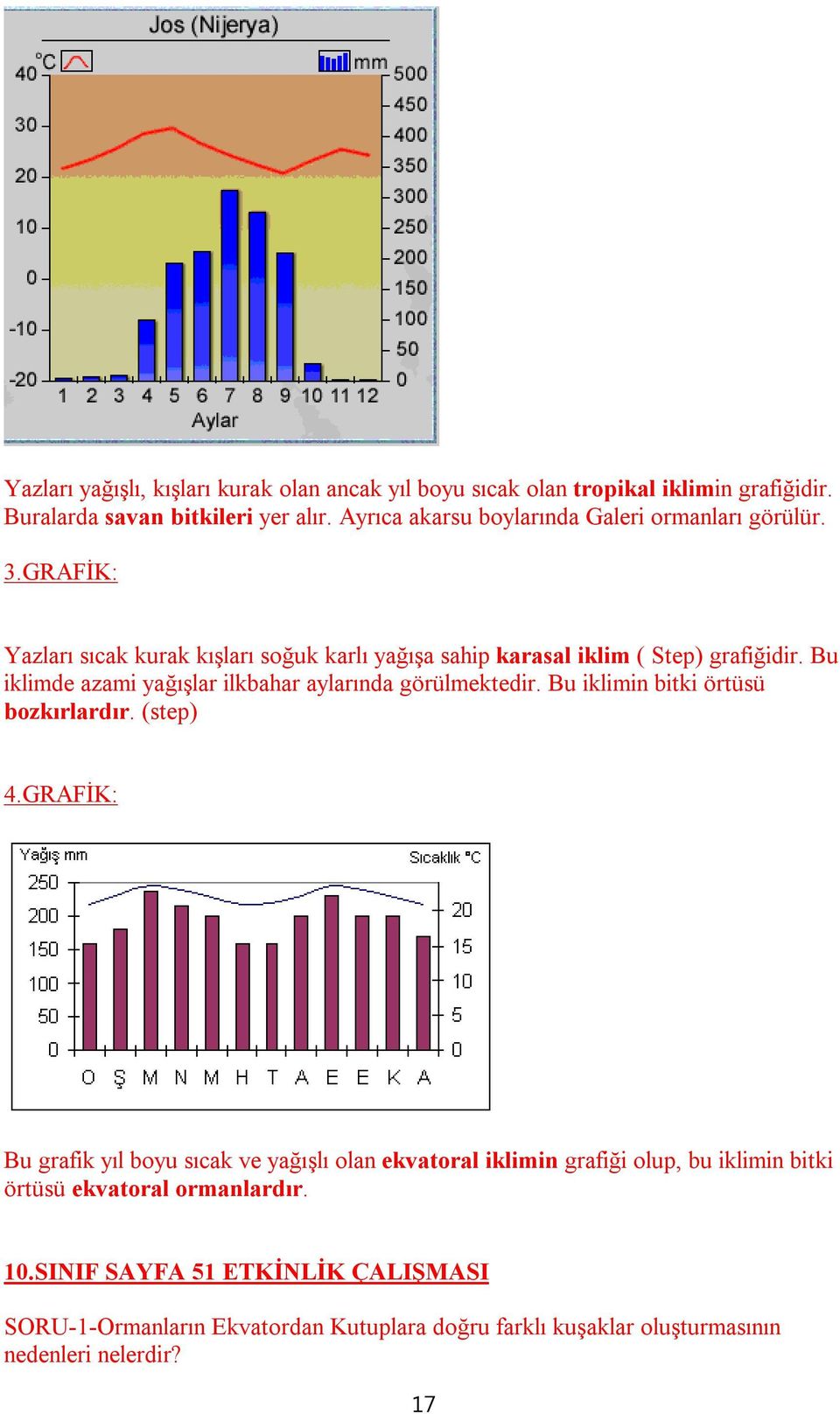 Bu iklimde azami yağışlar ilkbahar aylarında görülmektedir. Bu iklimin bitki örtüsü bozkırlardır. (step) 4.