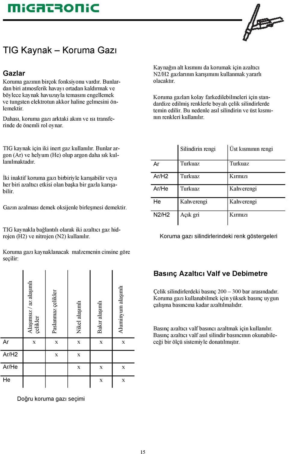 Dahası, koruma gazı arktaki akım ve ısı transferinde de önemli rol oynar. Kaynağın alt kısmını da korumak için azaltıcı N2/H2 gazlarının karışımını kullanmak yararlı olacaktır.