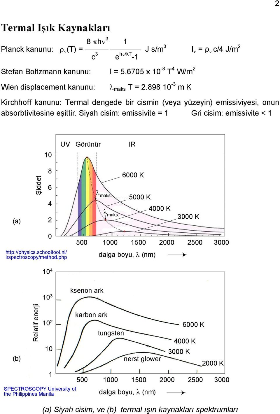 Siyah cisim: emissivite = 1 Gri cisim: emissivite < 1 10 UV Görünür IR (a) Şiddet 8 6 4 2 maks. maks. 6000 K 5000 K 4000 K 3000 K 0 http://physics.schooltool.nl/ irspectroscopy/method.