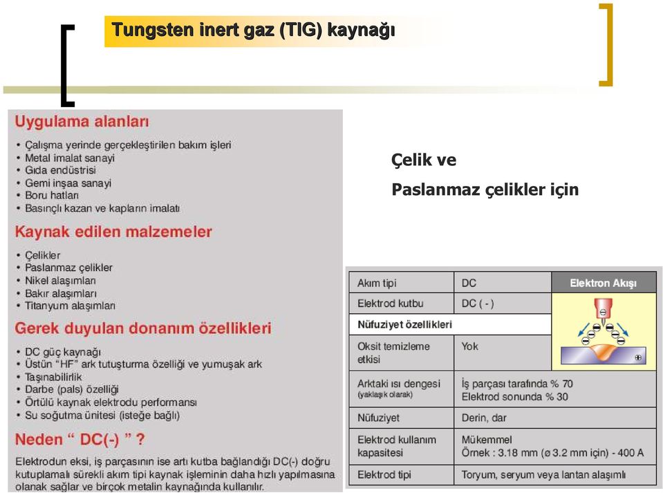 kaynağı Çelik ve