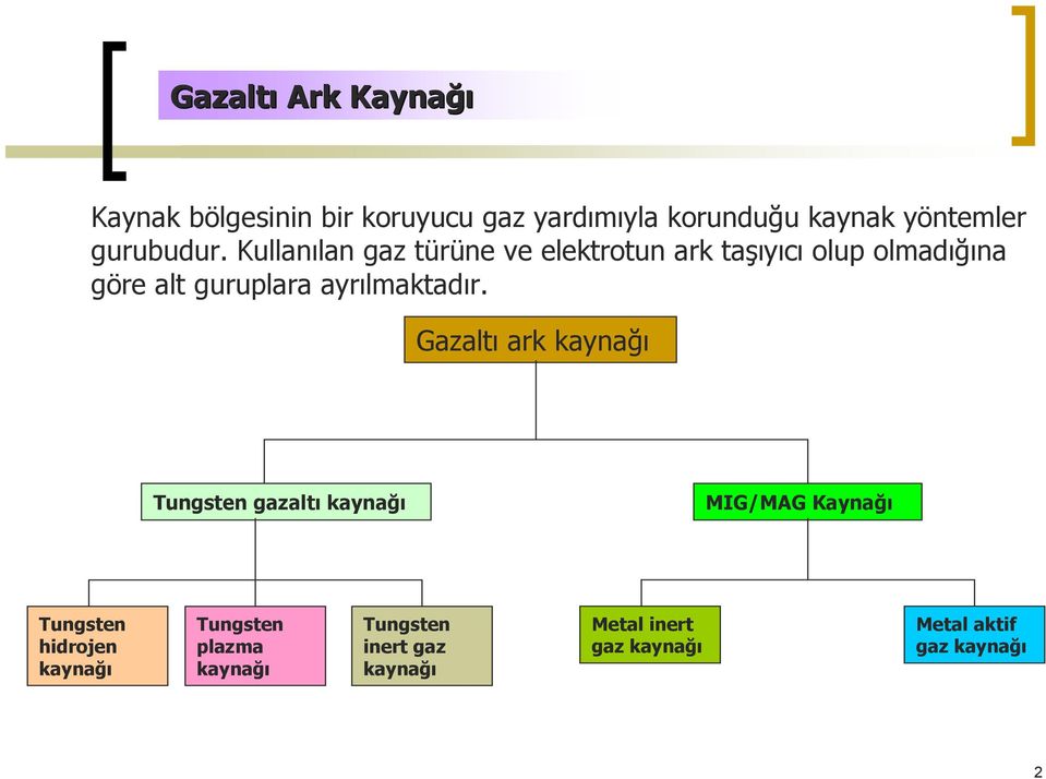 Kullanılan gaz türüne ve elektrotun ark taşıyıcı olup olmadığına göre alt guruplara ayrılmaktadır.