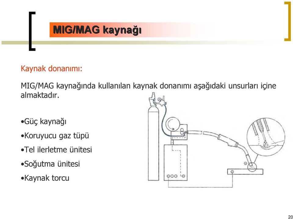 unsurları içine almaktadır.