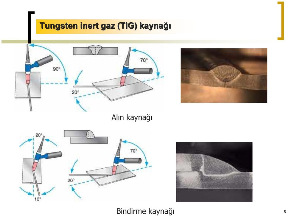 kaynağı Alın