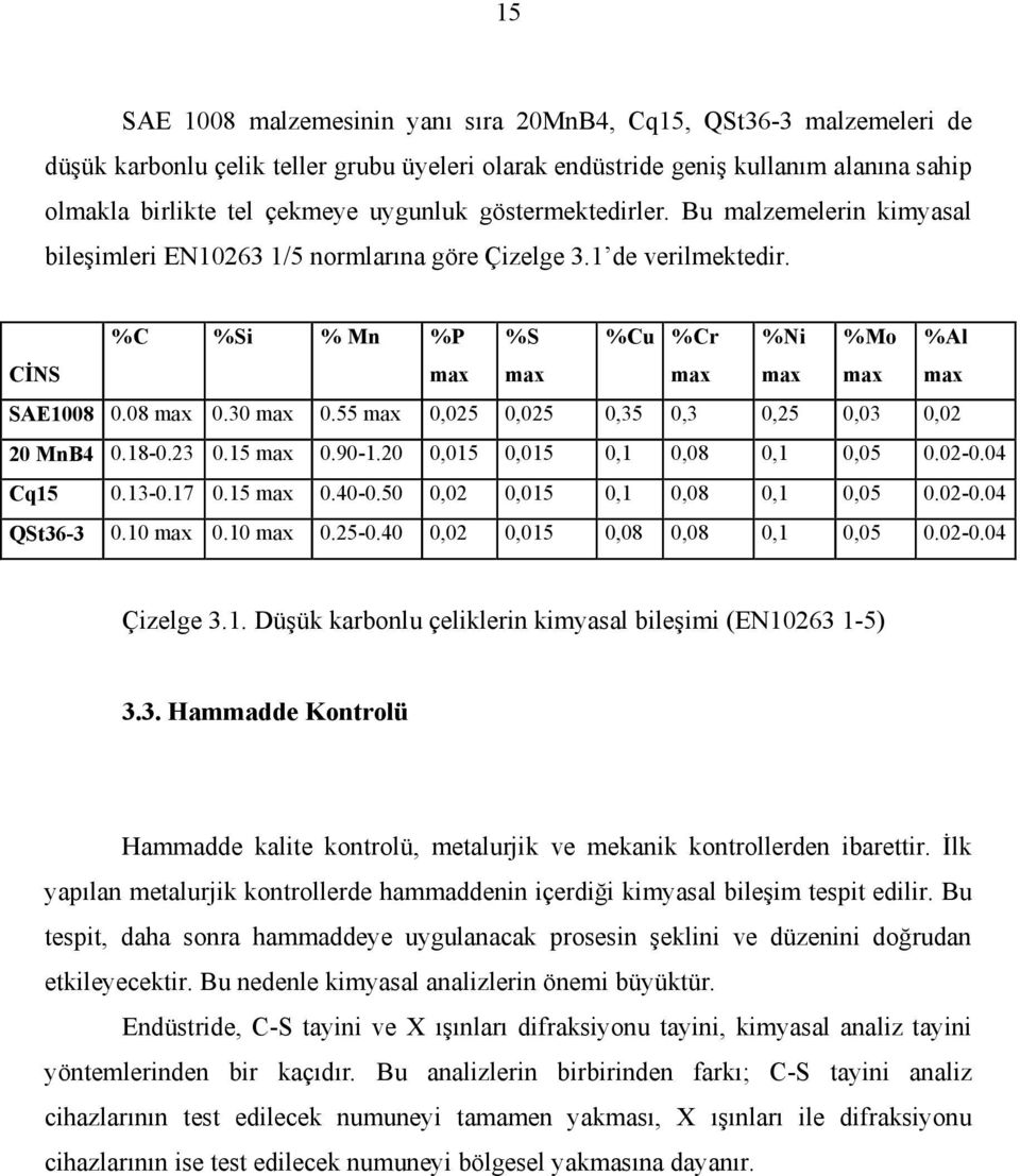 30 max 0.55 max 0,025 0,025 0,35 0,3 0,25 0,03 0,02 20 MnB4 0.18-0.23 0.15 max 0.90-1.20 0,015 0,015 0,1 0,08 0,1 0,05 0.02-0.04 Cq15 0.13-0.17 0.15 max 0.40-0.50 0,02 0,015 0,1 0,08 0,1 0,05 0.02-0.04 QSt36-3 0.