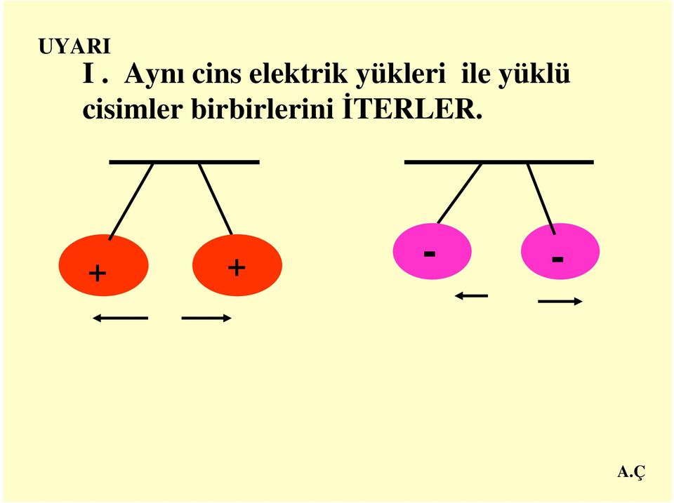 yükleri ile yüklü