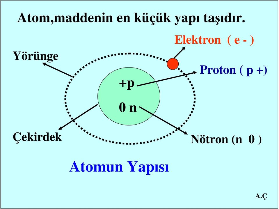 Yörünge +p 0 n Elektron ( e -