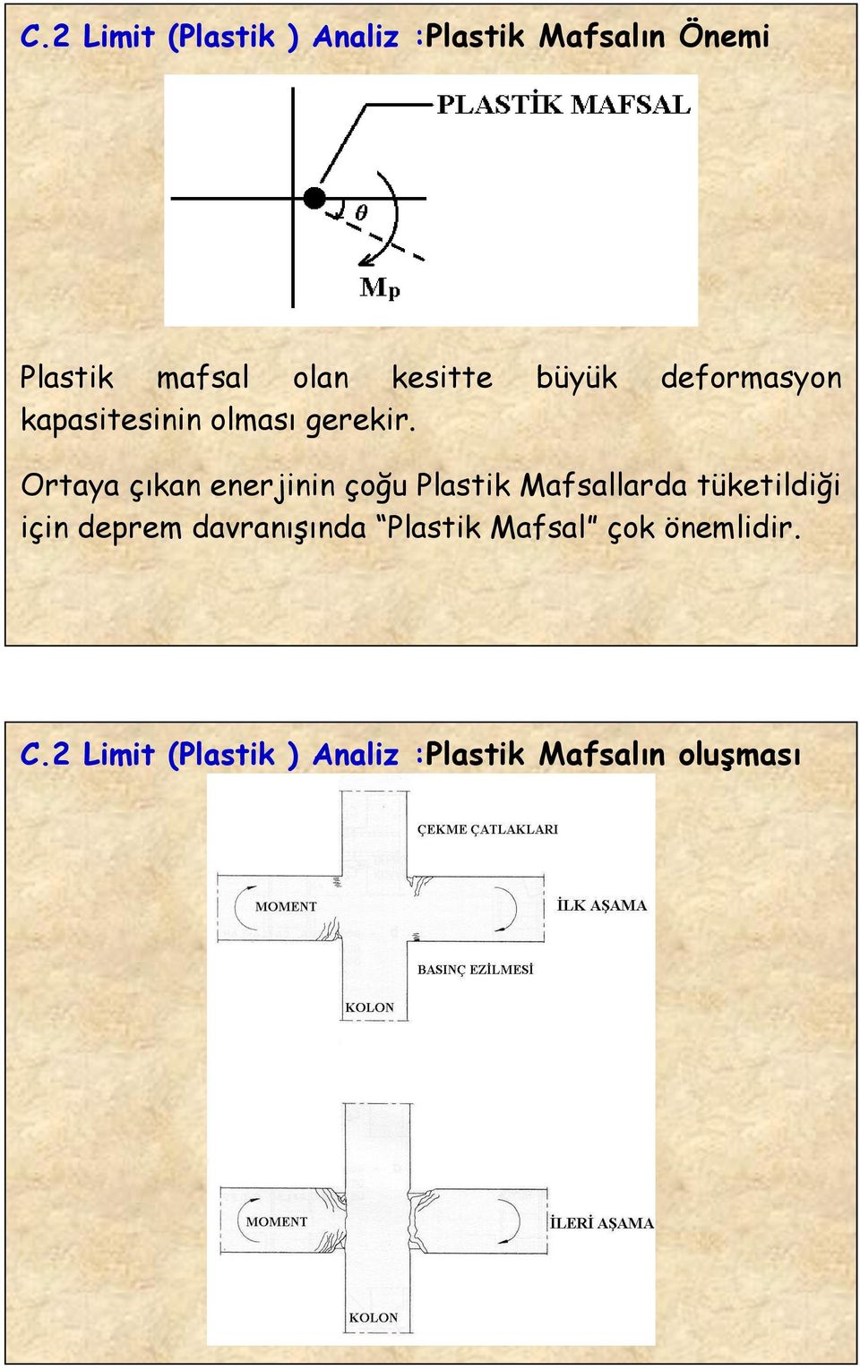 Ortaya çıkan enerjinin çoğu Plastik Mafsallarda tüketildiği için deprem