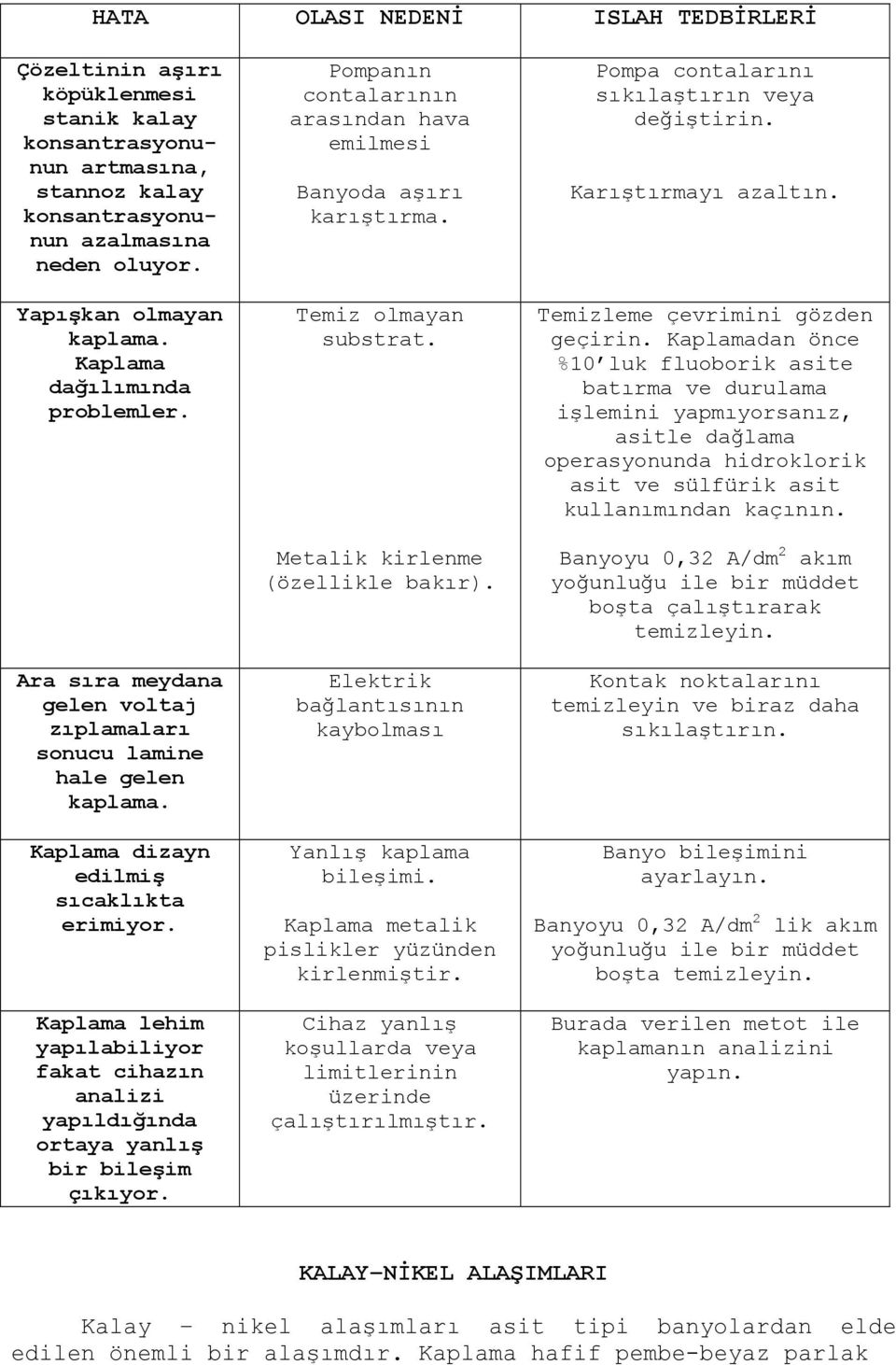 Kaplama lehim yapılabiliyor fakat cihazın analizi yapıldığında ortaya yanlış bir bileşim çıkıyor. Pompanın contalarının arasından hava emilmesi Banyoda aşırı karıştırma. Temiz olmayan substrat.