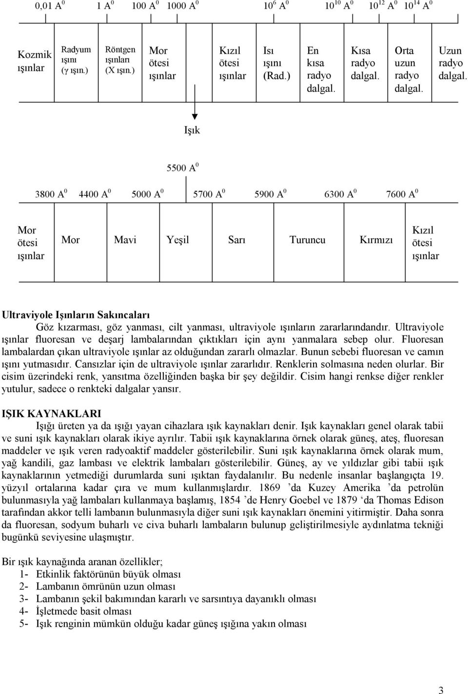 kızarması, göz yanması, cilt yanması, ultraviyole ın zararlarındandır. Ultraviyole fluoresan ve deşarj lambalarından çıktıkları için aynı yanmalara sebep olur.