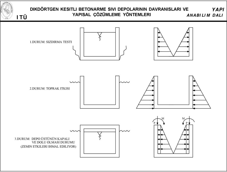 DURUM: SIZDIRMA TESTI 2.DURUM: TOPRAK ITKISI P M M P 3.