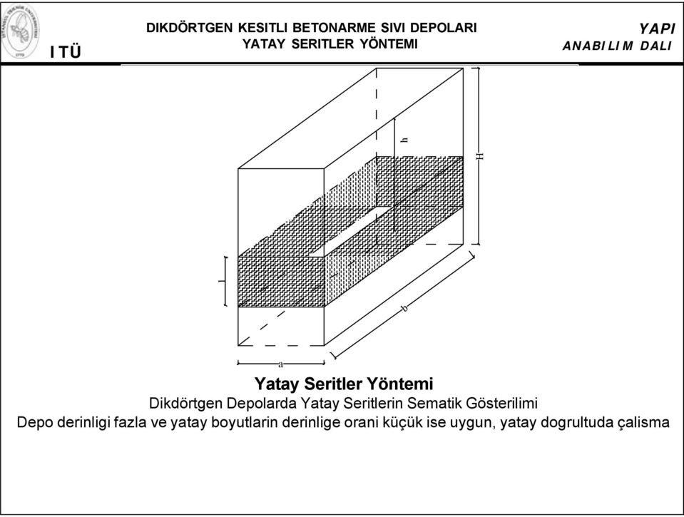 Yatay Seritlerin Sematik Gösterilimi Depo derinligi fazla ve