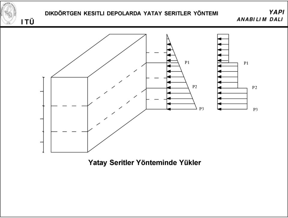 YÖNTEMI P1 P1 1 P2 P2 P3