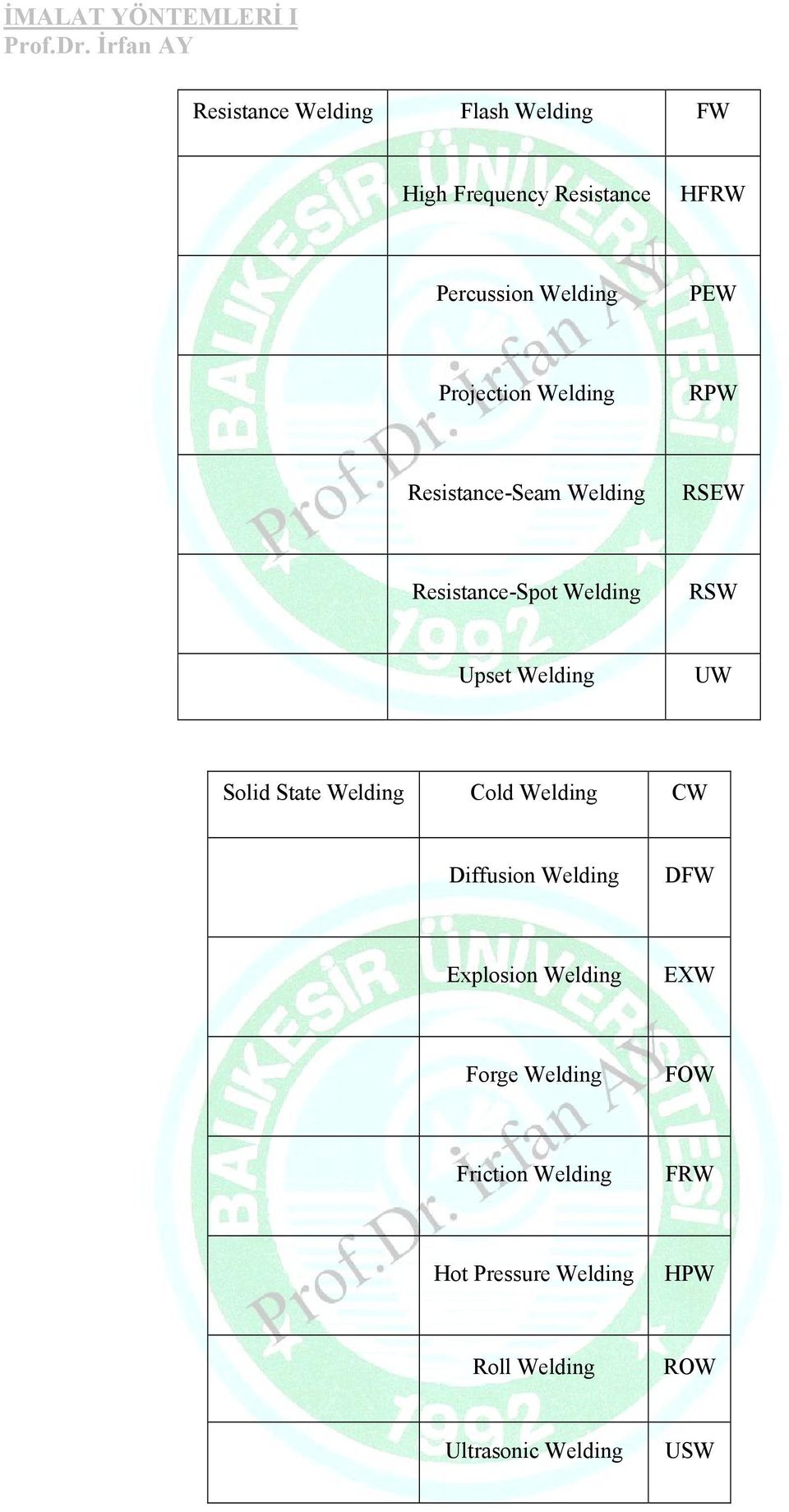 Welding UW Solid State Welding Cold Welding CW Diffusion Welding DFW Explosion Welding EXW