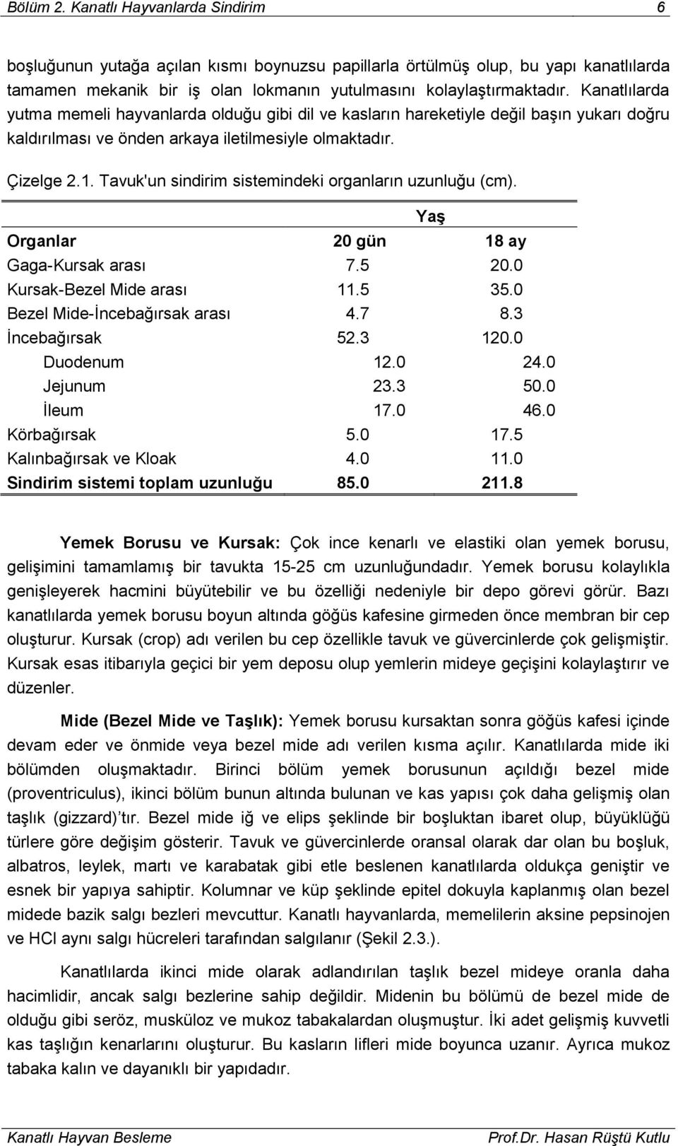 Tavuk'un sindirim sistemindeki organların uzunluğu (cm). Yaş Organlar 20 gün 18 ay Gaga-Kursak arası 7.5 20.0 Kursak-Bezel Mide arası 11.5 35.0 Bezel Mide-İncebağırsak arası 4.7 8.3 İncebağırsak 52.